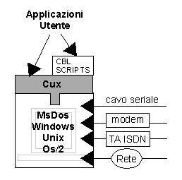 Cux